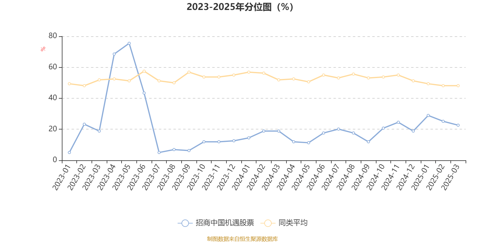 TON上扬势惊人，一夜飙升23.46%，加密市场沸腾