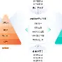 TRON突然面临安全漏洞，亏损多达5.63万美元，投资者瞩目